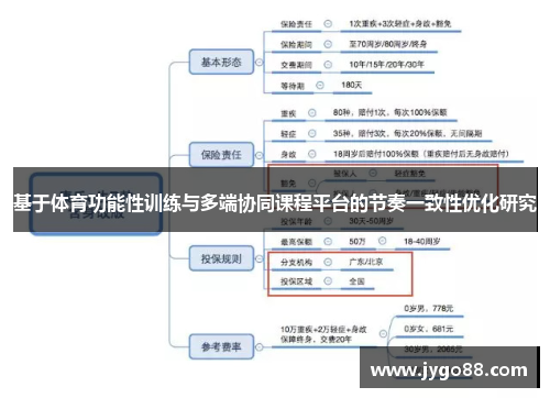 基于体育功能性训练与多端协同课程平台的节奏一致性优化研究