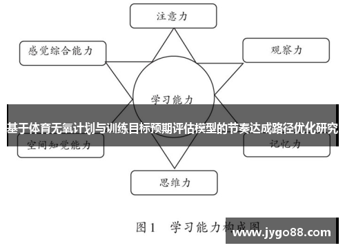 基于体育无氧计划与训练目标预期评估模型的节奏达成路径优化研究