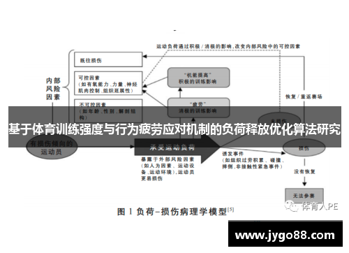 基于体育训练强度与行为疲劳应对机制的负荷释放优化算法研究