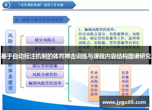 基于自动标注机制的体育搏击训练与课程内容结构图谱研究