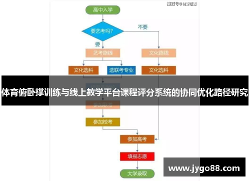 体育俯卧撑训练与线上教学平台课程评分系统的协同优化路径研究
