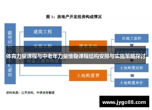 体育力量课程与中老年力量维稳课程结构安排与实施策略探讨
