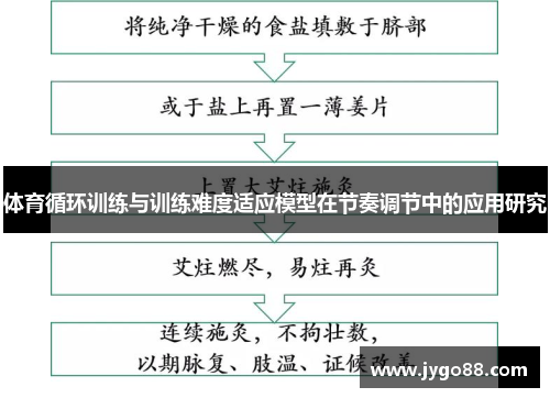 体育循环训练与训练难度适应模型在节奏调节中的应用研究